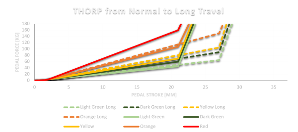 Asetek Elastomer Kit