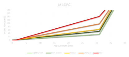 Asetek Elastomer Kit